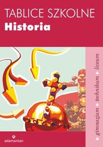 Tablice szkolne. Historia. Gimnazjum / technikum / liceum