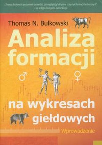 Analiza formacji w wykresach giełdowych