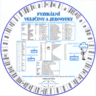 Fyzikální veličiny a jednotky