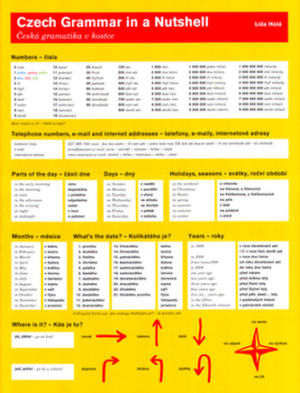 Česká gramatika v kostce - anglická verze