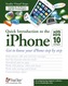 Quick Introduction to the ipad & iphone