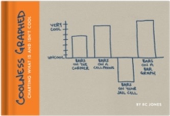 Coolness Graphed