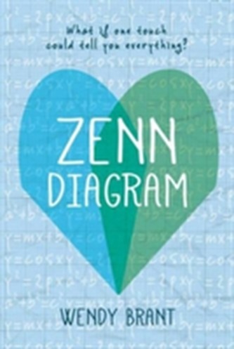 Zenn Diagram