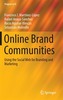 Online Brand Communities