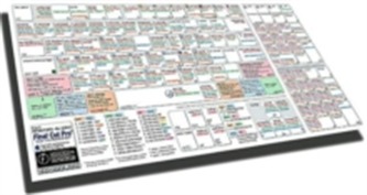 Final Cut Pro 7 KeyGuide