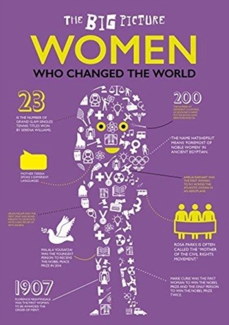 Women Who Changed the World