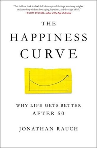 HAPPINESS CURVE