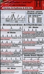 Cardiac Arrhythmia and ECG - Medical Pocket Card Set