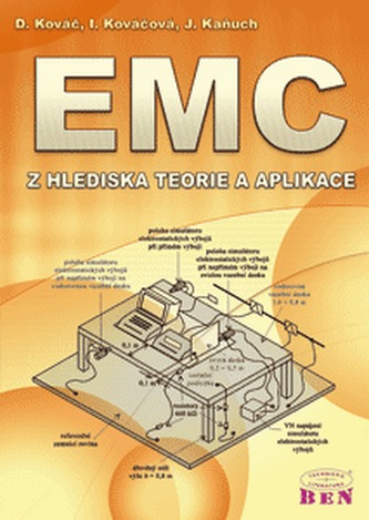 EMC z hlediska teorie a aplikace EMC z hlediska teorie a aplikace