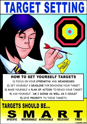 Getting Organised Posters