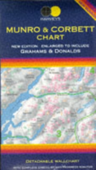 Munro and Corbett Chart