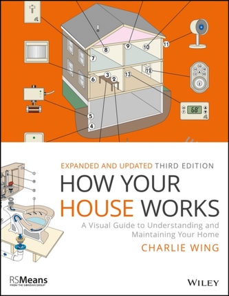 How Your House Works
