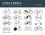 Cyclepedia