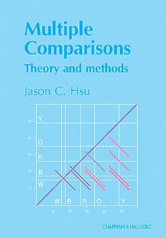 Multiple Comparisons
