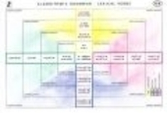 Algorithmic Grammar - Lexical Verbs ( MJ )