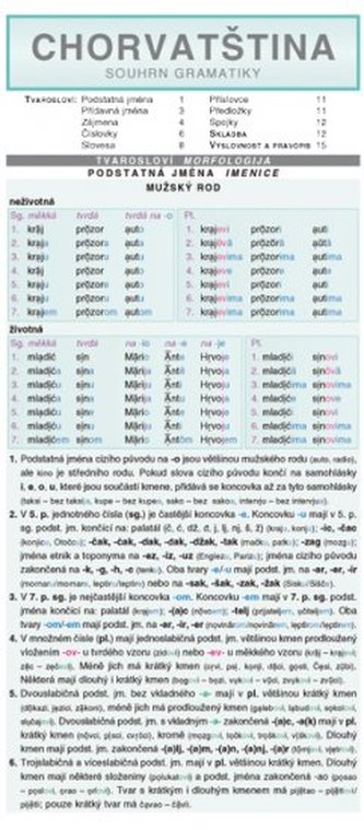 Chorvatština – souhrn gramatiky