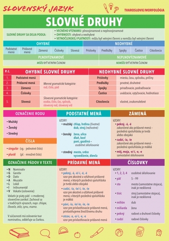 Slovenský jazyk - Slovné druhy