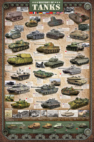 Plakát, Obraz - History of Tanks, 61 × 91.5 cm
