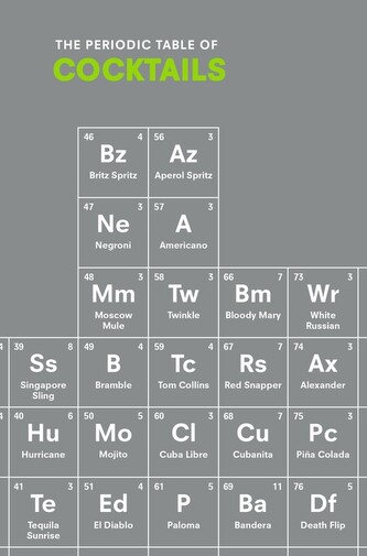The Periodic Table of Cocktails The Periodic Table of Cocktails