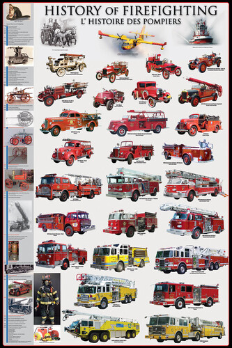 Plakát, Obraz - History of firefighting, 61 × 91.5 cm