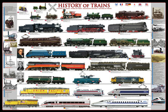 Plakát, Obraz - History of trains, 91.5 × 61 cm
