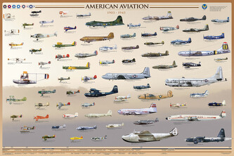 Plakát, Obraz - American aviation - early years, 91.5 × 61 cm