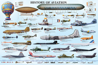 Plakát, Obraz - History of aviation, 91.5 × 61 cm