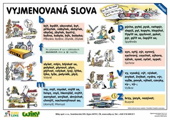 Vyjmenovaná slova - slovní druhy A4 Vyjmenovaná slova - slovní druhy A4