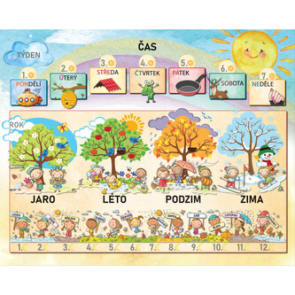 Čas, závěsný naučný magnetický obraz