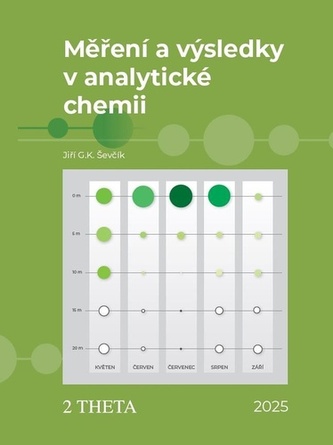 Měření a výsledky v analytické chemii