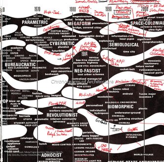 Chronograms of Architecture