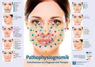Poster - Pathophysiognomik