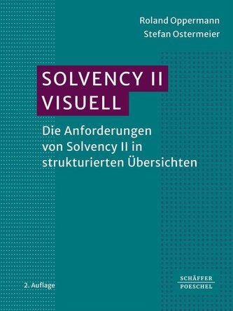 Solvency II visuell Solvency II visuell