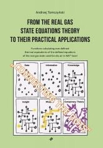 From the real gas state equations theory to their
