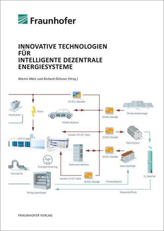 Innovative Technologien für intelligente dezentrale Energiesysteme