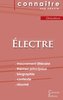 Fiche de lecture Électre de Jean Giraudoux (Analyse littéraire de référence et résumé complet)