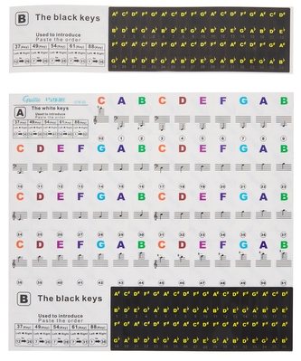 Nálepky na klávesnicu GUITTO GFM-02