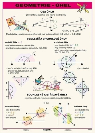 Geometria – uhol