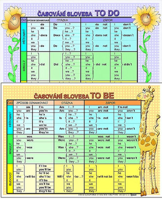 Časovanie TO DO / Časovanie TO BE (karta)