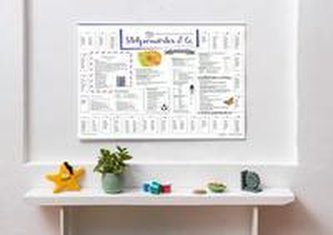 Erlebnisposter \"Stolperwörter\"