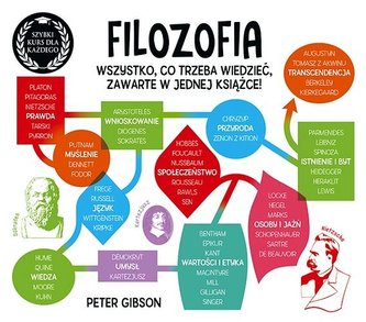 Filozofia Szybki kurs dla każdego