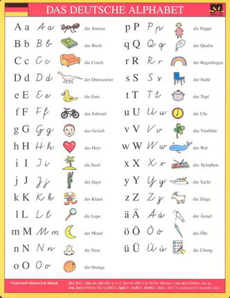 Das Deutsche Alphabet - karta