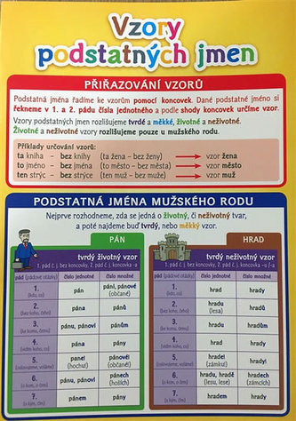 Vzory podstatných jmen - Pomůcka pro školáky