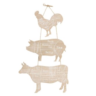 Cedule BUTCHER DIAGRAM