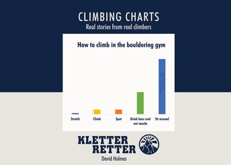 Climbing charts