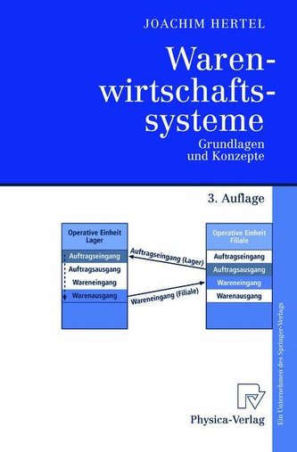 Warenwirtschaftssysteme
