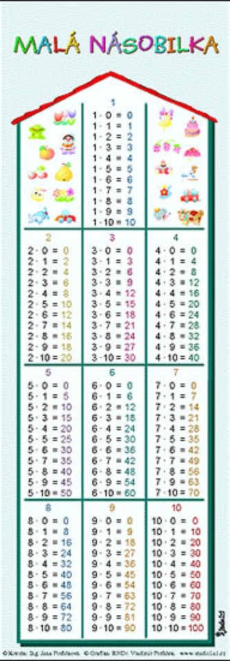 Malá násobilka (záložka)