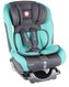 Autosedačka s ISOFIXEM 0-36 Kg SANDER_Turquoise
