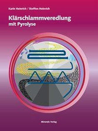 Klärschlammveredlung mit Pyrolyse