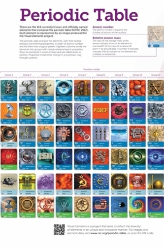 RSC Periodic Table Wallchart, 2A0 - double poster pack